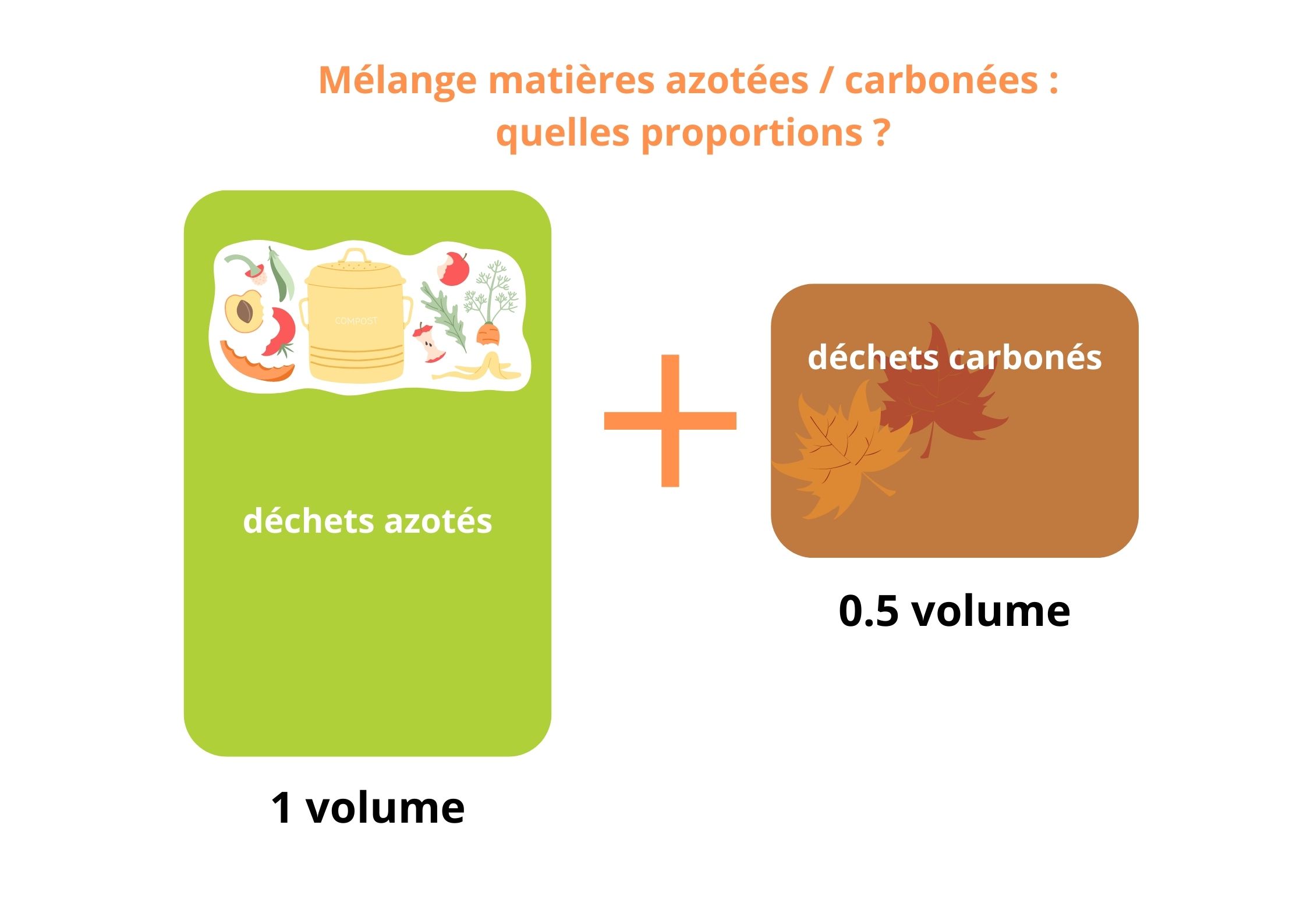 Composter les déchets verts